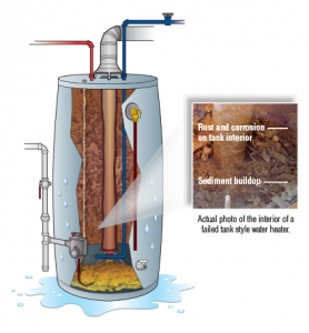 water-heater-replacement-issues